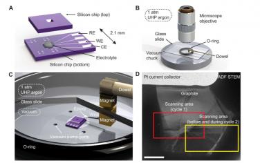 Science Advances：锂离子电池固体电解质界面的操作光谱成像