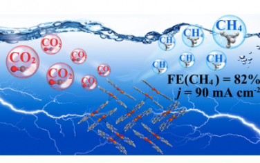 廖培钦JACS：限制在单个金属有机层中的二铜 (I) 位点促进中性电解质中 CO2 电还原为 CH4