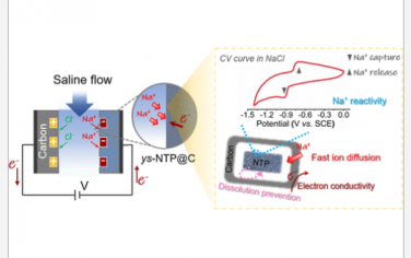 JACS:用蛋黄−壳层设计解锁NaTi2(PO4)3/碳材料的电容去离子
