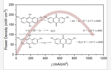 JACS: 直接醌燃料电池