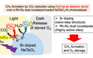 JACS：NaTaO3:Sr光催化剂负载Rh−Ru助催化剂上CO2和H2O电子源合成CH4