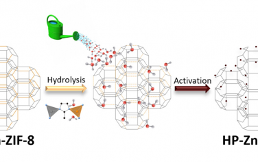 JACS：Fe-Zn-ZIF-8选择性切断化学键构筑多级孔结构