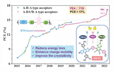 AEM：苯并三唑基D–π–A型光伏聚合物效率突破17%