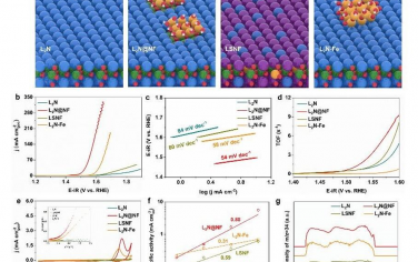 EES: 调控钙钛矿表面阳离子性质以实现可控水氧化性能