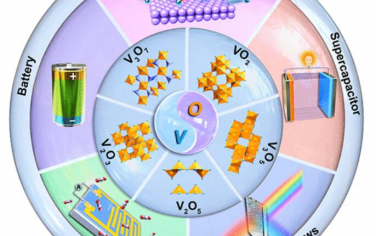 Chem. Rev: 氧化钒：相图、结构、合成和应用