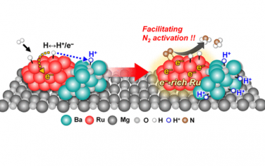 JACS：BaO-Ru界面促进温和条件合成氨