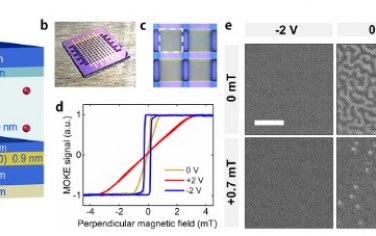 Nano Letters：固态锂离子超级电容可实现针对斯格明子的电压控制