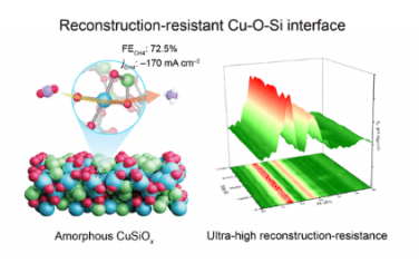 JACS:通过重构抗性原子Cu-O-Si界面稳定铜用于电化学CO2还原