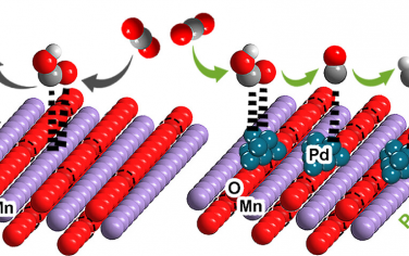 熊宇杰等JACS：Pd/MnO2电催化还原CO2制备甲醇