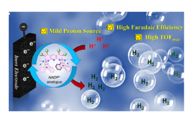 JACS：利用双咪唑嵌入杂螺旋烯的类 NADP+/NADPH 氢化物转移氧化还原循环进行电催化析氢反应