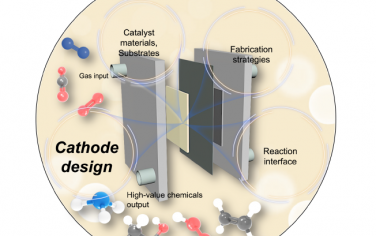 Angew综述：CO2、O2、N2电催化电极材料设计