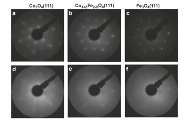 Nat Commun：Co3O4(111)、CoFe2O4(111)和Fe3O4(111)薄膜电催化剂析氧反应的比较研究