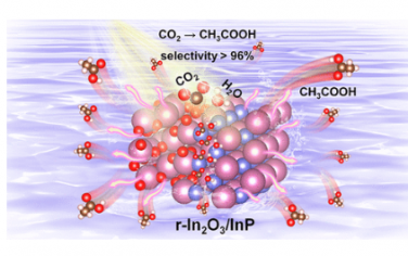 ACS Nano：不对称三元桥接位点用于选择性CO2光还原制乙酸酯