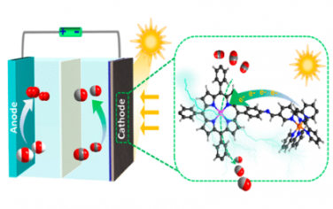 JACS：光敏剂修饰的共价有机框架上 CO2 的光耦合电还原