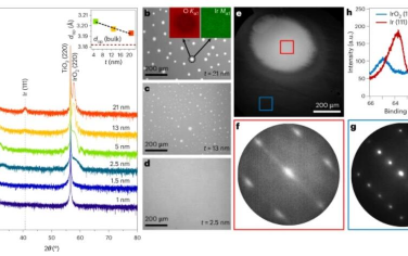 Nature Nanotechnology：利用外延应变进行工程金属氧化