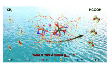 JACS：合成高担载量Fe-ZSM-5催化甲烷氧化