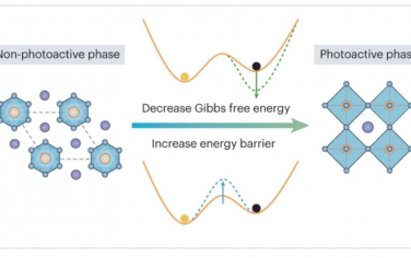 Nature Review Chemistry：钙钛矿光伏中光活性相的稳定性