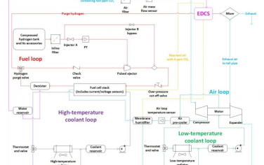 EES：在轻型车辆中广泛部署氢氧化物交换膜燃料电池的材料和系统开发需求