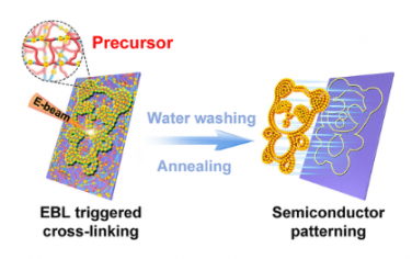 ACS Nano：用于片上纳米材料的全水无蚀刻电子束光刻