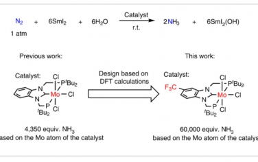 Nature Synthesis: 含N-杂环卡宾基PCP型钳形配体的钼配合物催化二硝基制氨