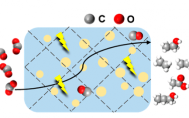 Nano Letters：在具有丰富异质界面的 Cu2O 修饰二维金属有机框架上高选择性 CO2 电还原为 C2+ 产品