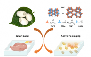 ACS Nano：可生物降解的特定气候包装材料的设计可感知食品变质并延长寿命