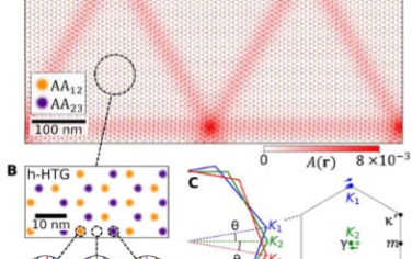 Science Advances： 魔角螺旋三层石墨烯