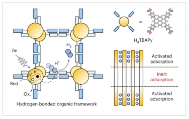 Nature Catalysis：氢键有机框架中以微孔约束激子转移为主的光催化牺牲析氢