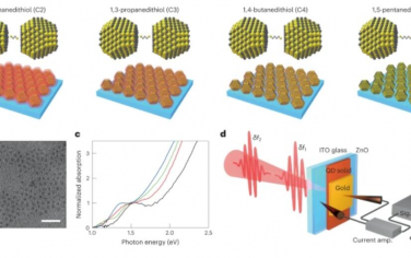 Nature Nanotechnology：量子点固体中的相干电子耦合诱导非线性光电响应的协同增强