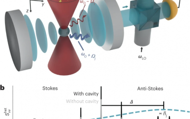 Nature Physics：悬浮纳米颗粒的两种机械模式的同时基态冷却