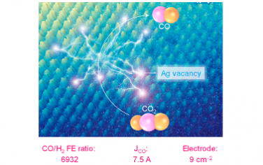 Nano Letters：均质空位增强轨道杂交选择性高效 CO2 转化为 CO 电催化