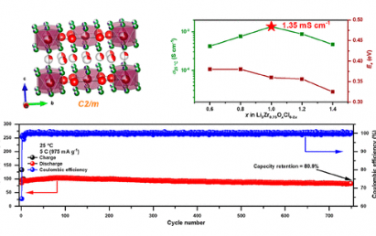 Nano Letters:在经济高效的 Zr 基氯化物固体电解质中实现高于 1 mS cm−1 离子电导率的替代晶体结构