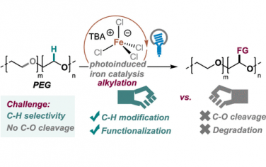 JACS：Fe光催化聚醚可控C-H键烷基化