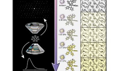 JACS：串联高压晶体学-光学光谱揭示了压致变色荧光分子转子的非共价相互作用