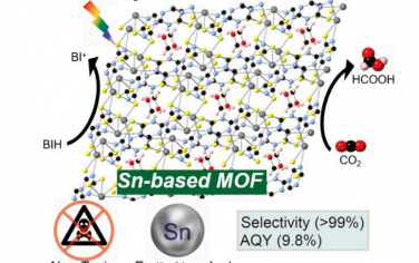 Angew：Sn(II)-MOF光催化还原CO2制甲酸
