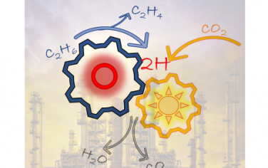 邹志刚等Chem Catalysis：光促进乙烷脱氢-CO2加氢催化体系效率