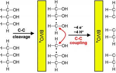 JACS：BiVO4光电极表面甘油转化过程中的C-C形成和C-C切断