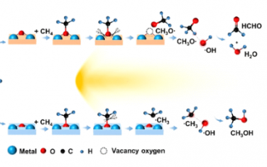 JACS：甲烷高选择性光氧化制甲醇的目标中间体中化学键的选择性断裂