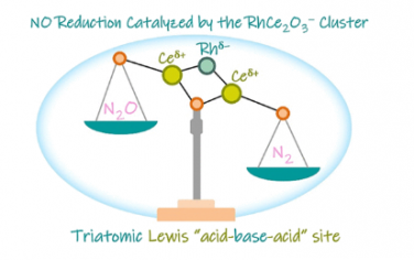 JACS：掺杂Rh1的簇状阴离子RhCe2O3−5-催化NO选择性还原为N2
