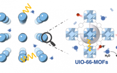 JACS：纳米金属−有机骨架敏化辐射分解水