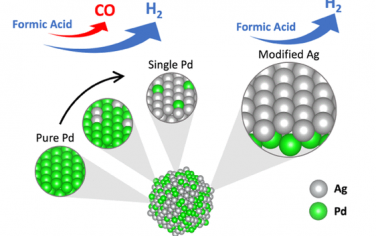 JACS：Pd-Ag合金表面结构调控实现甲酸选择性制氢