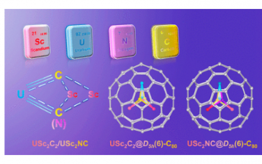 JACS：稳定在富勒烯笼内的具有 U−C 三键特征的 USc2C2 和 USc2NC 簇
