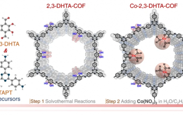 Nature Commun：Co-O4结构COF光催化CO2还原