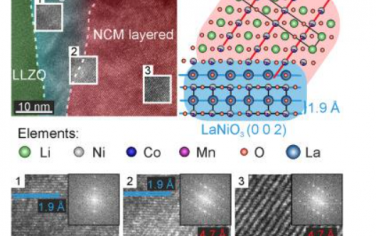Matter：透射电镜研究烧结温度对固态电池用LLZO-NCM正极复合材料的影响