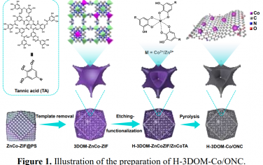 Advanced Materials：具有亲水表面的多级有序大孔-介孔电催化剂用于高效氧还原反应