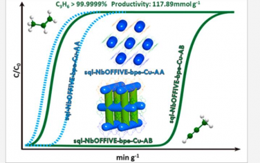 JACS: 层状杂化超微孔材料填料多晶型高效分离痕量C3H4/C3H6