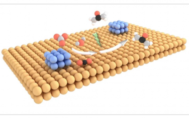 Nature Catalysis：硝酸盐和二氧化碳在混合催化剂上的中继催化选择性电化学合成尿素