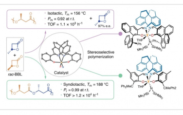 Nature Catalysis：Spiro-salen催化剂使立体规整聚羟基烷酸酯的化学合成成为可能