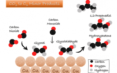 JACS：CO2电化学还原生成C3机理研究