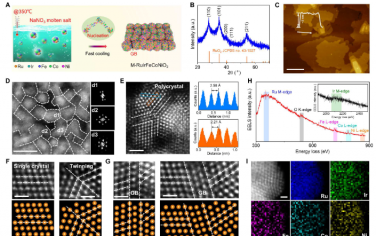 Science Advances：用于酸性水分解的错误取向高熵氧化铱钌